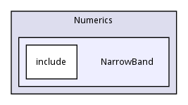 NarrowBand