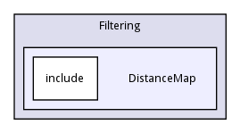 DistanceMap