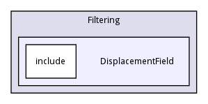 DisplacementField