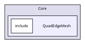 QuadEdgeMesh