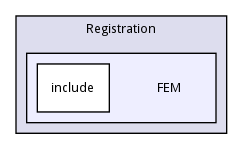 FEM