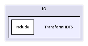 TransformHDF5