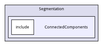 ConnectedComponents