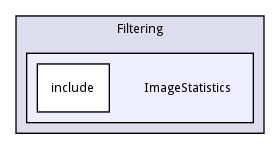 ImageStatistics
