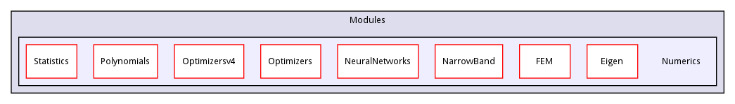 Numerics