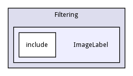 ImageLabel