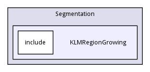 KLMRegionGrowing