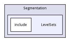 LevelSets