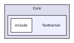 TestKernel