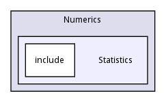 Statistics