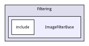 ImageFilterBase