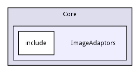 ImageAdaptors