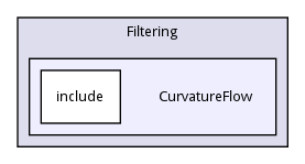 CurvatureFlow