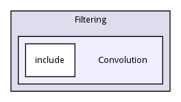 Convolution