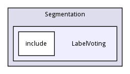 LabelVoting