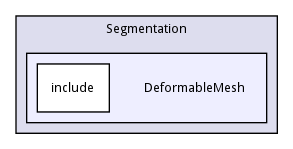 DeformableMesh