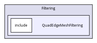 QuadEdgeMeshFiltering