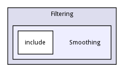 Smoothing