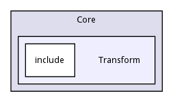 Transform