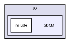 GDCM