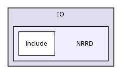 NRRD