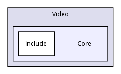 Core
