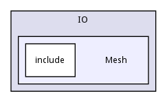 Mesh