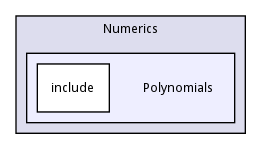 Polynomials