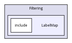 LabelMap