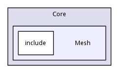 Mesh
