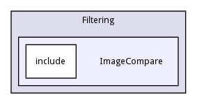 ImageCompare