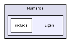 Eigen