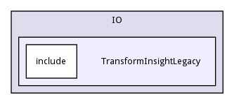 TransformInsightLegacy