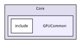 GPUCommon