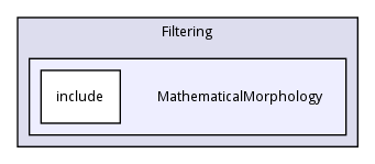 MathematicalMorphology