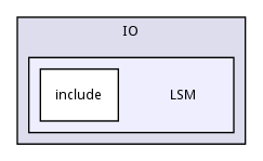 LSM