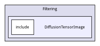 DiffusionTensorImage