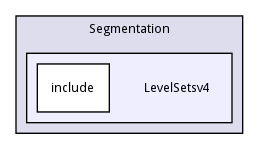 LevelSetsv4