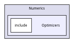 Optimizers