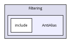 AntiAlias