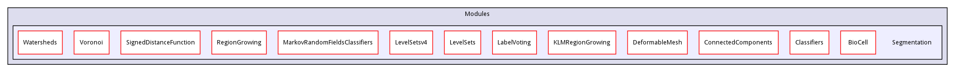 Segmentation