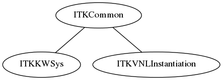 dot_inline_dotgraph_1.png