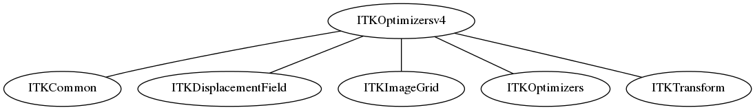 dot_inline_dotgraph_100.png