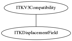 dot_inline_dotgraph_127.png