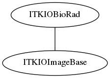 dot_inline_dotgraph_13.png