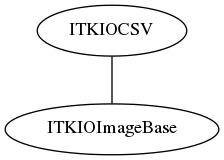 dot_inline_dotgraph_14.png