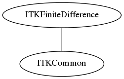 dot_inline_dotgraph_2.png