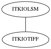 dot_inline_dotgraph_22.png