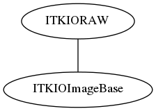 dot_inline_dotgraph_28.png