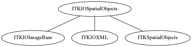 dot_inline_dotgraph_30.png
